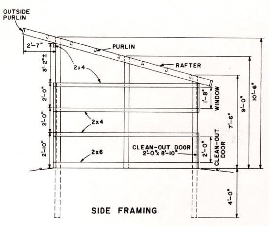 Side view of a poultry house