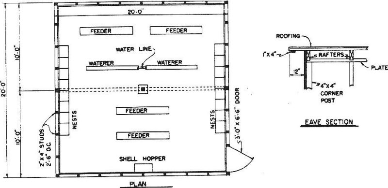 Top view of a chicken house plan