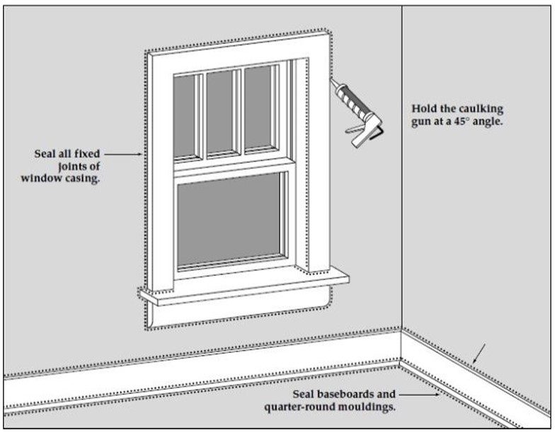 Illustration showing how to apply caulk.