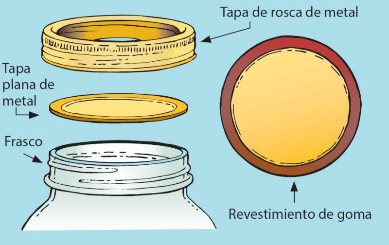 Tapa de dos piezas