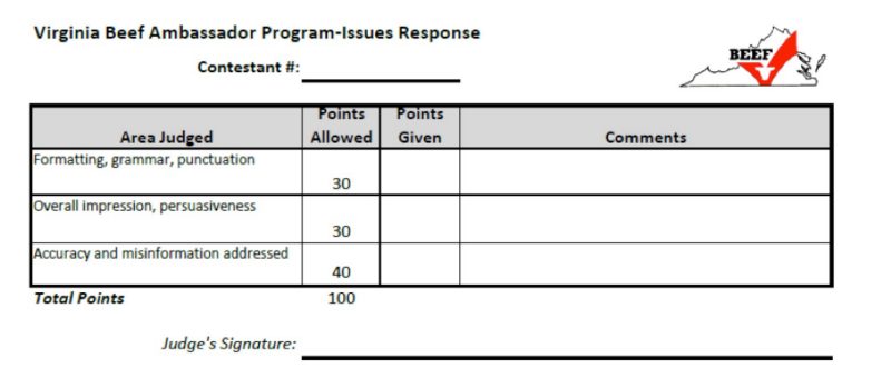 Issue Response