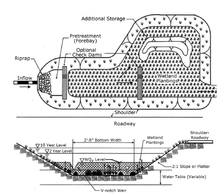 blueprints showing wet swale design details