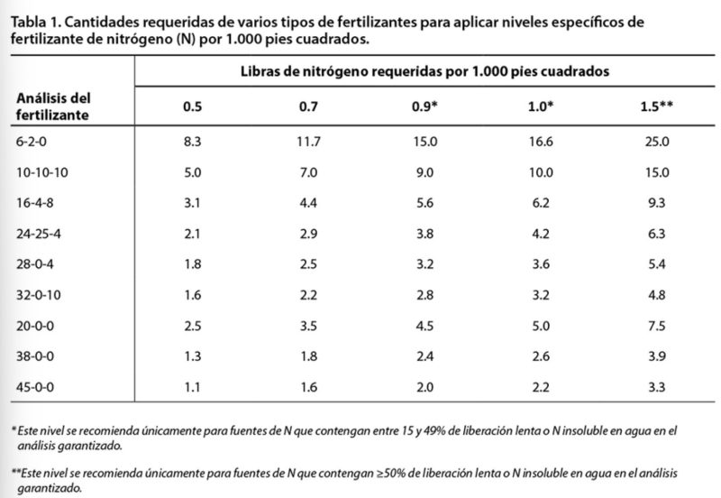 Tabla 1