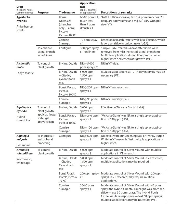 Appendix table.