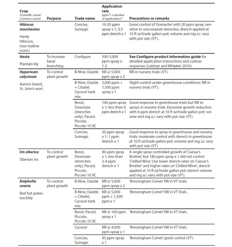 Appendix table.