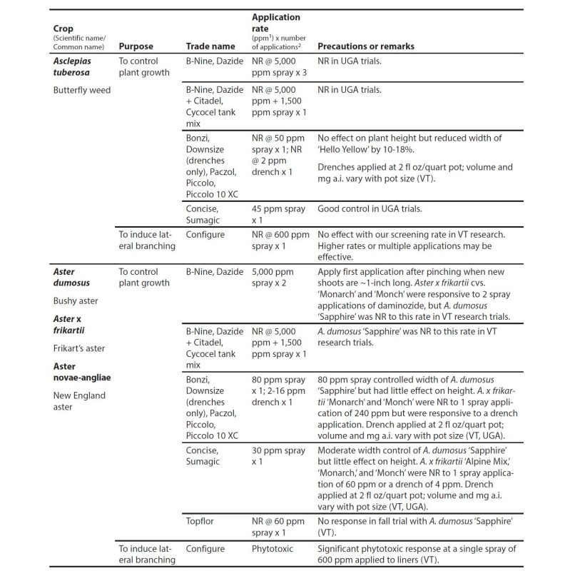 Appendix table.