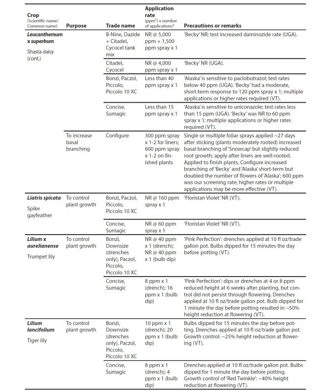 Appendix table.