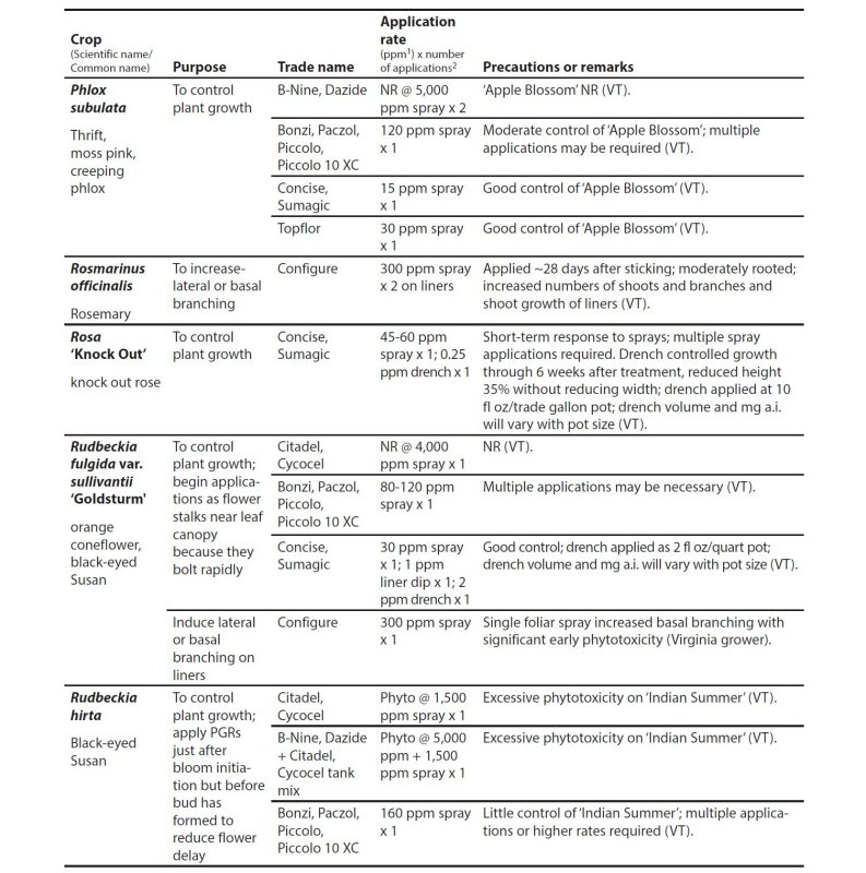 Appendix table.