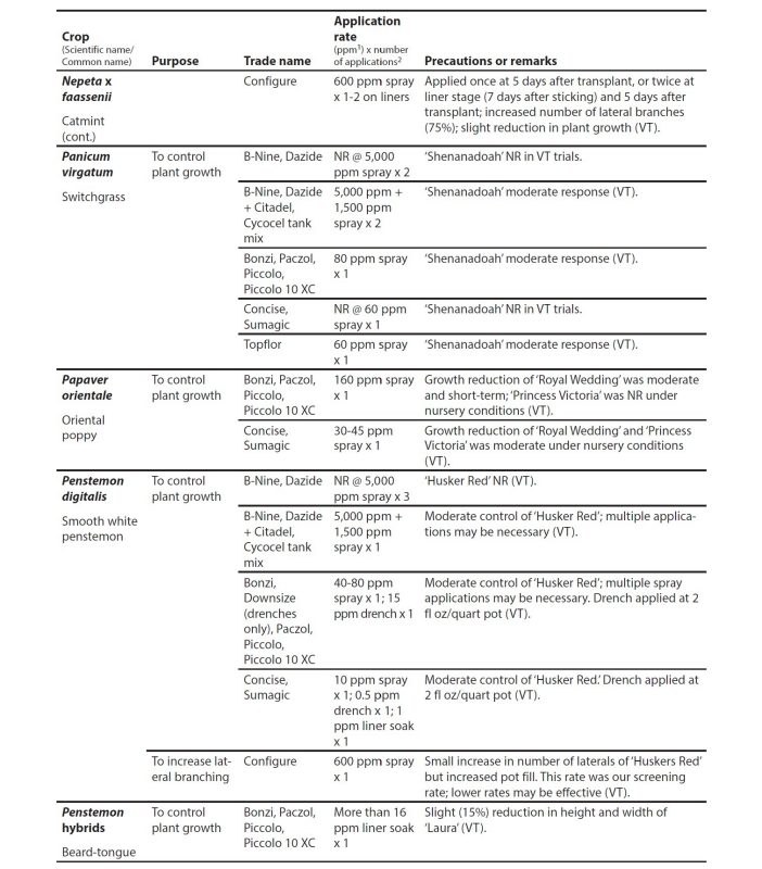 Appendix table.