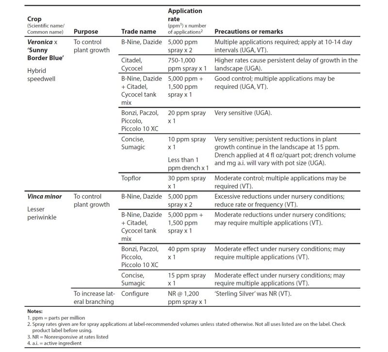 Appendix table.