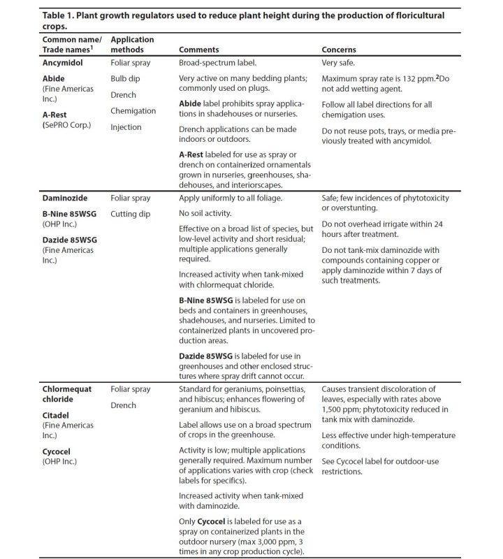 Table 1. Plant growth regulators used to reduce plant height during the production of floricultural crops.