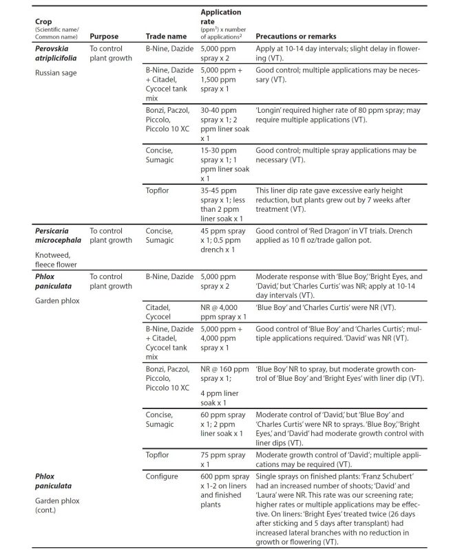 Appendix table.