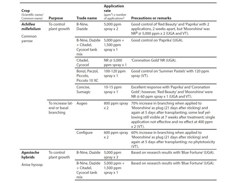 Appendix table.