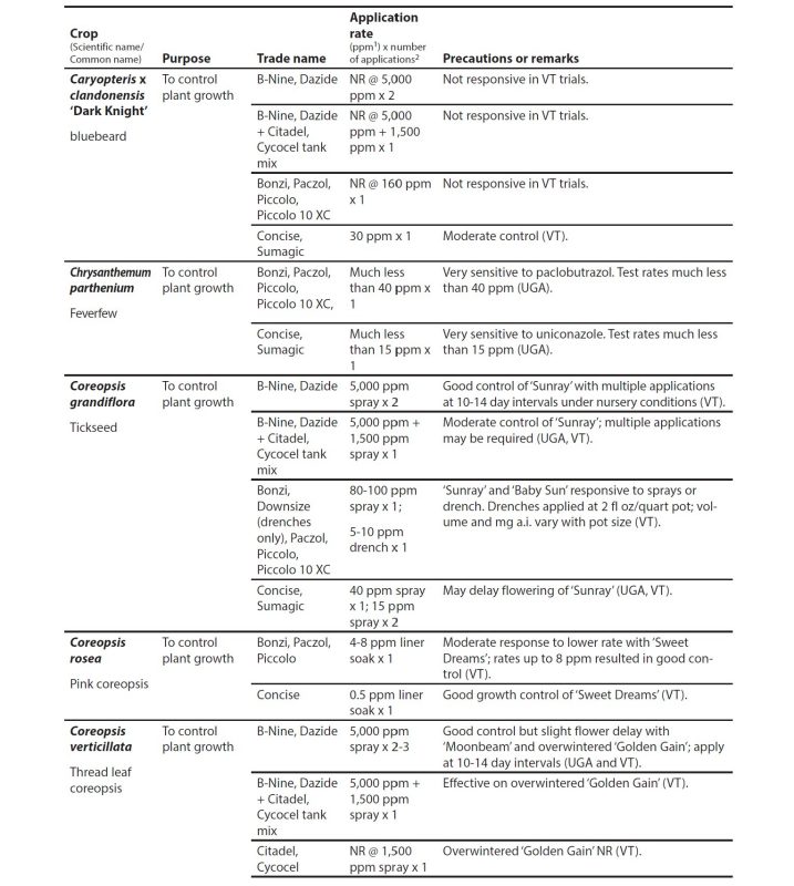 Appendix table.