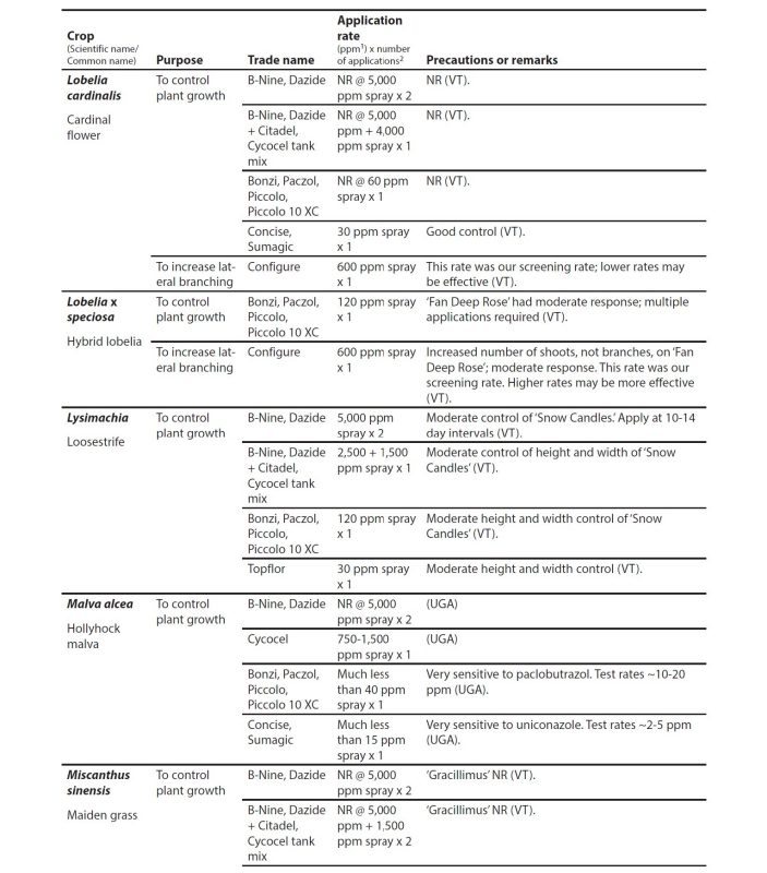 Appendix table.