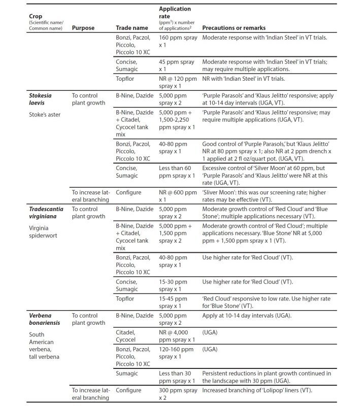 Appendix table.