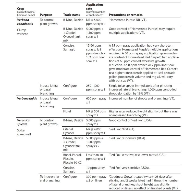 Appendix table.