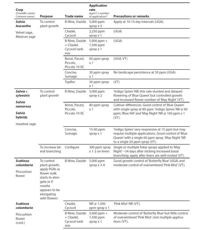 Appendix table.