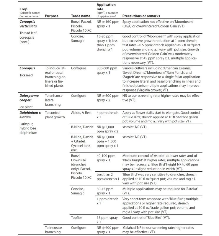 Appendix table.