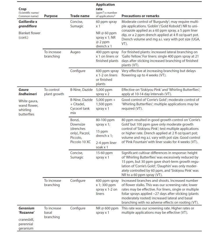 Appendix table.