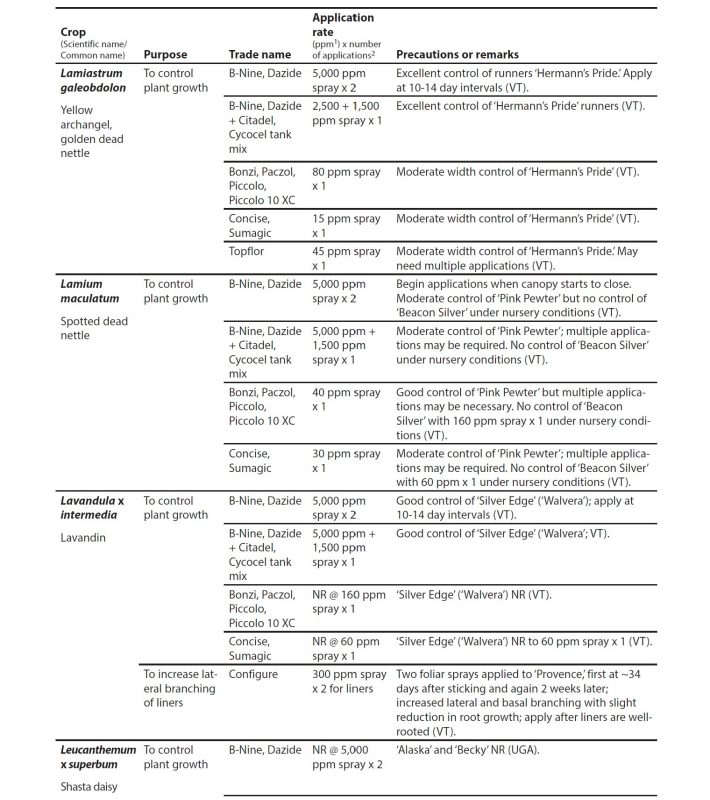 Appendix table.