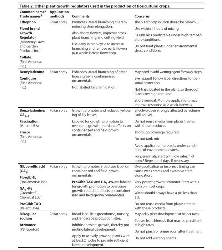 Table 2. Other plant growth regulators used in the production of floricultural crops.