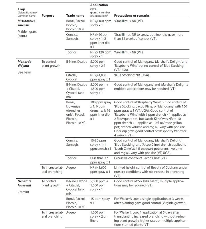 Appendix table.