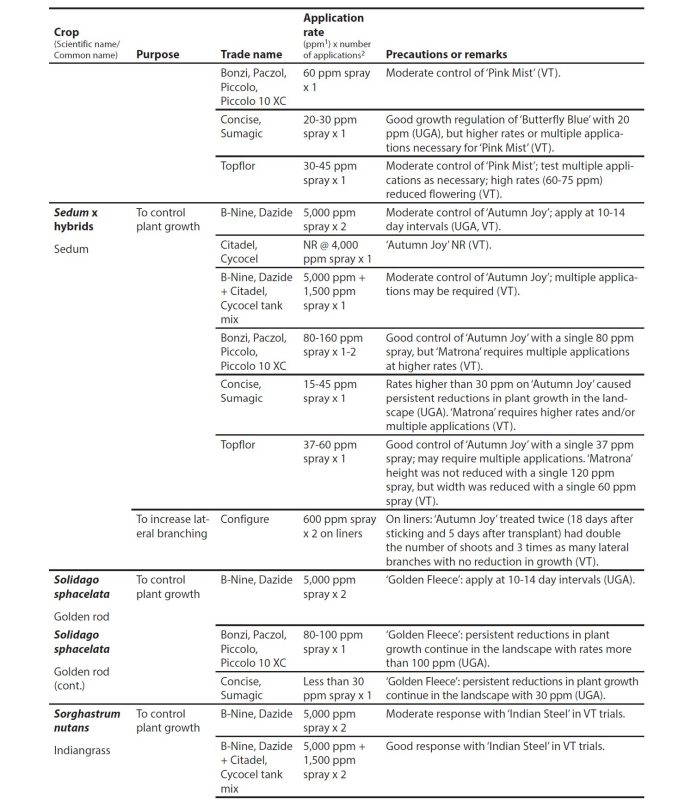 Appendix table.