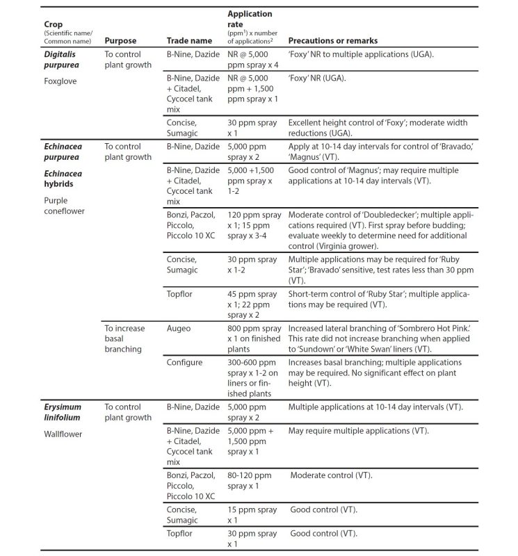 Appendix table.