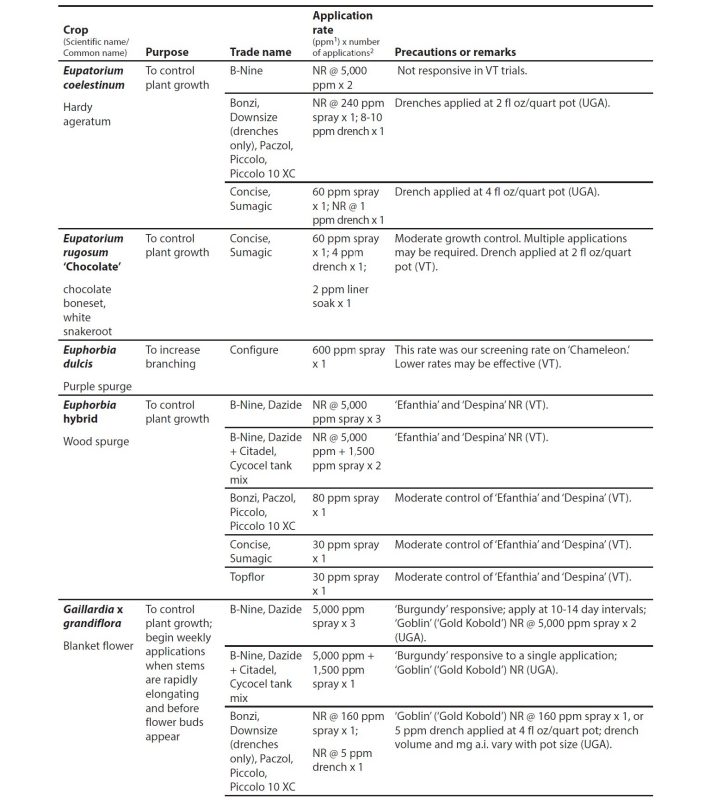 Appendix table.