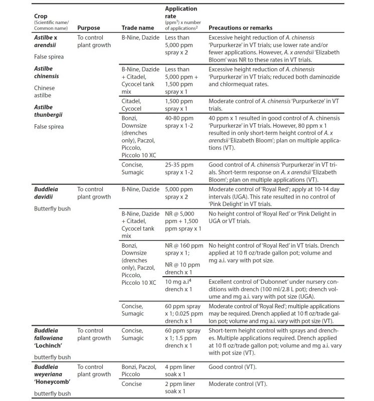 Appendix table.