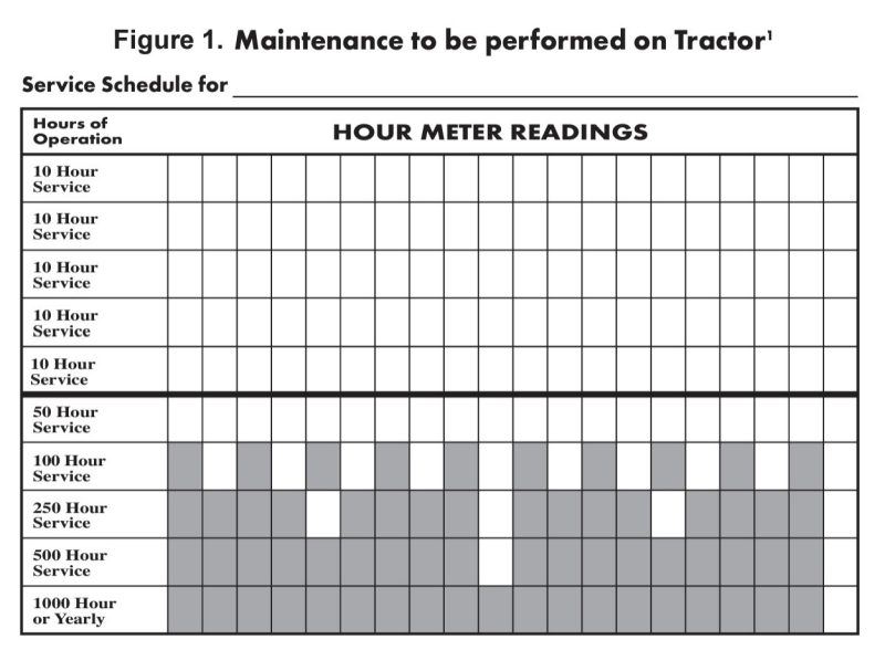 Figure 1. Example: Maintenance to be performed on Tractor1.