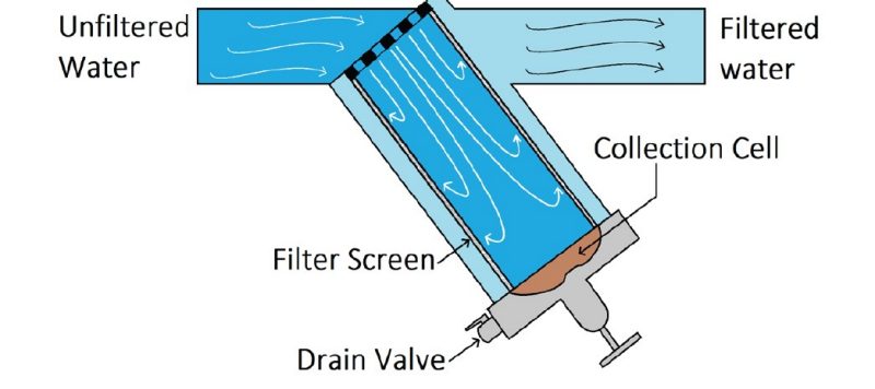 Diagram of screen filter.