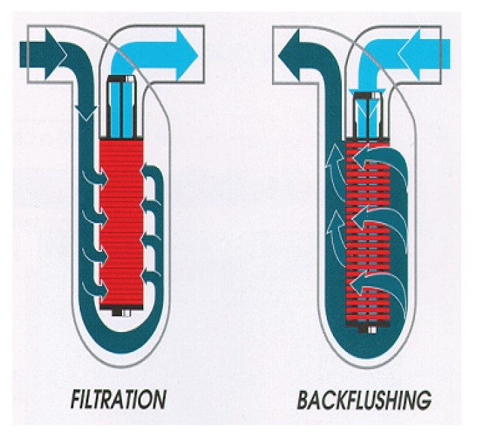 Schematic of disc filter.