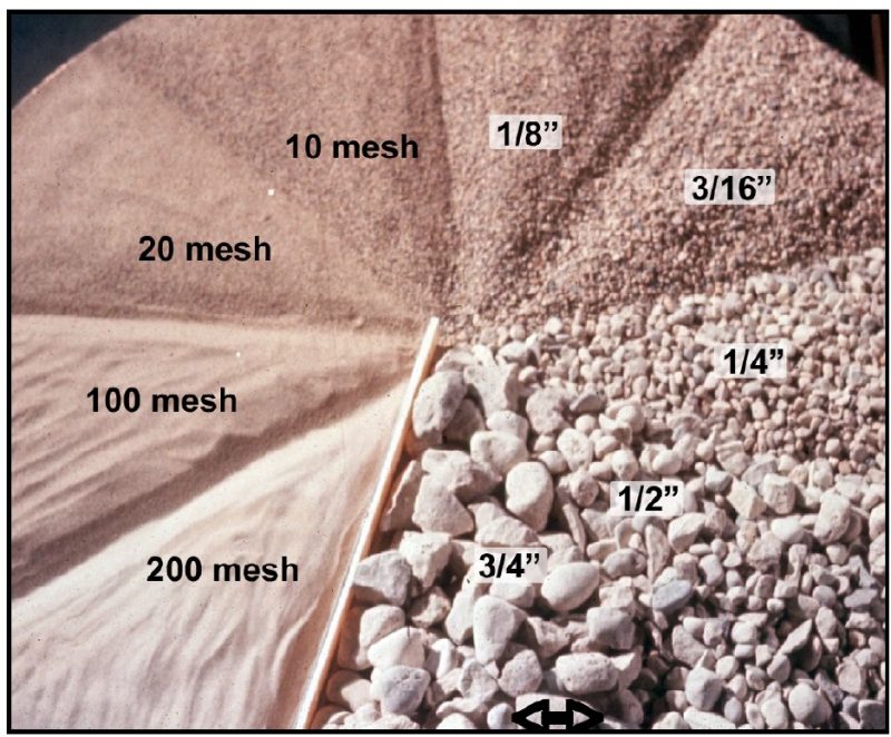 Particle-size wheel for crushed limestone