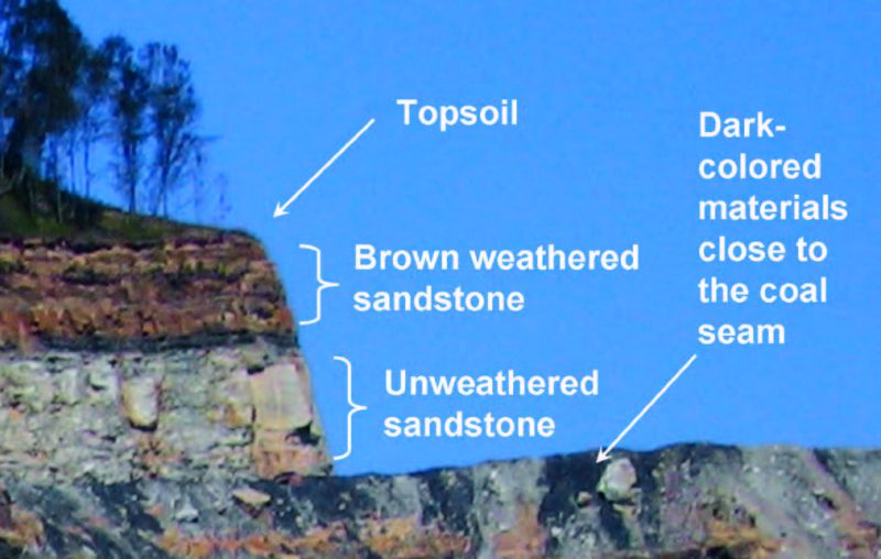 Figure 7. Overburden materials differ in suitability for use as reforestation growth media (see table 2).