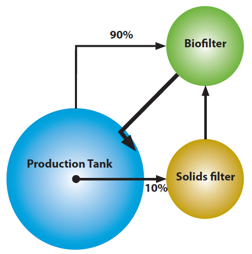 diagram showing Water flow