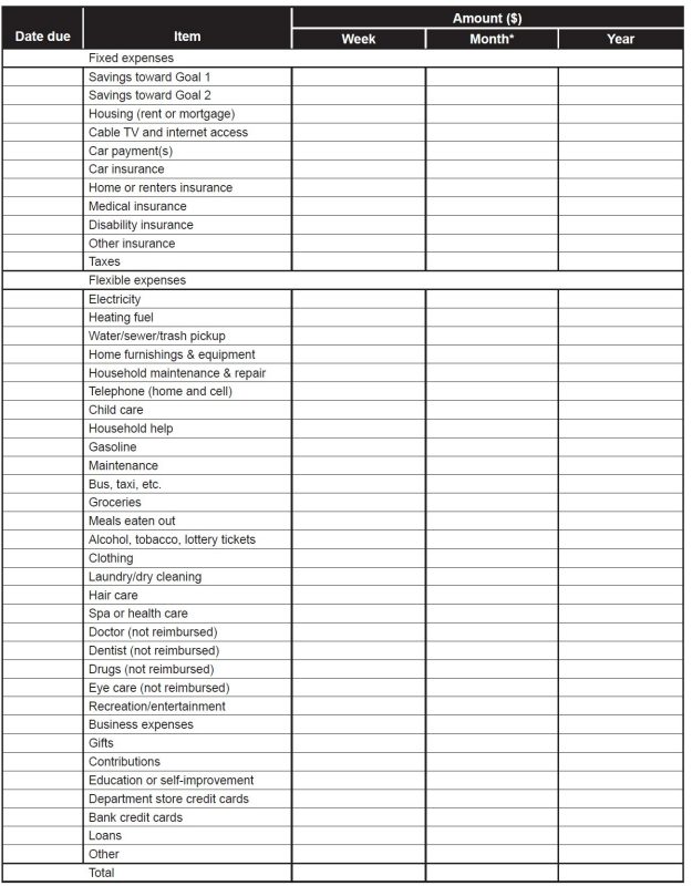 Worksheet C. Expenses