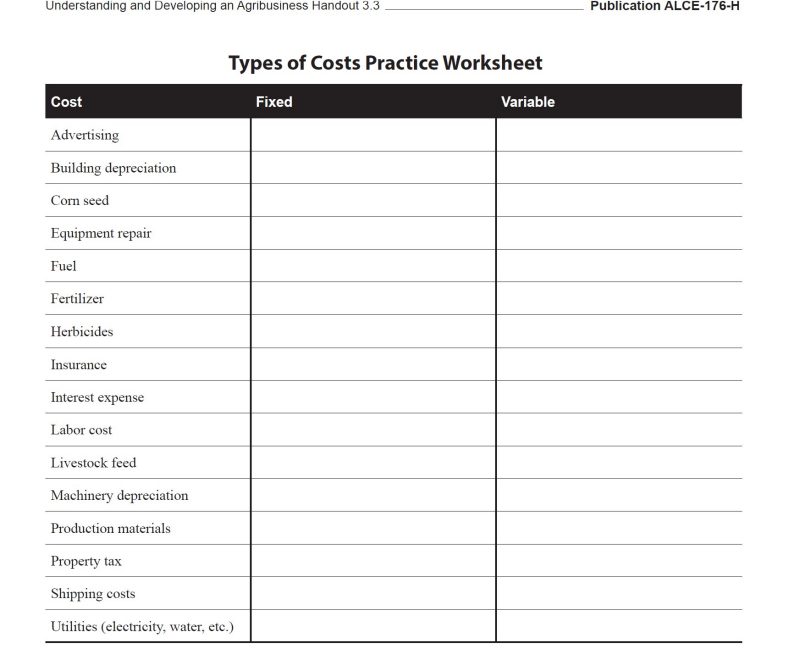Types of Costs Practice Worksheet
