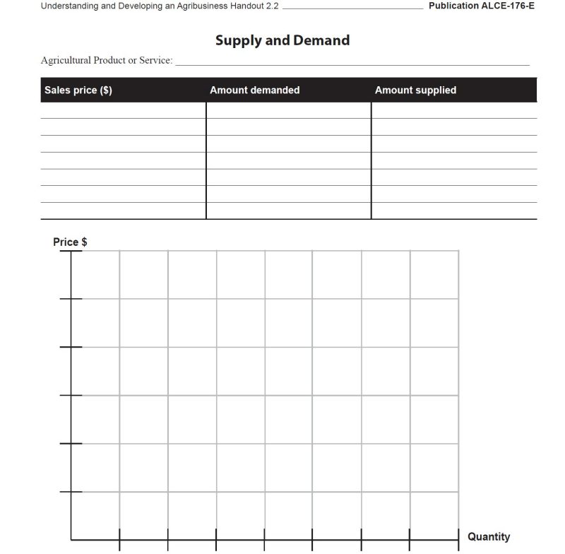 Supply and Demand