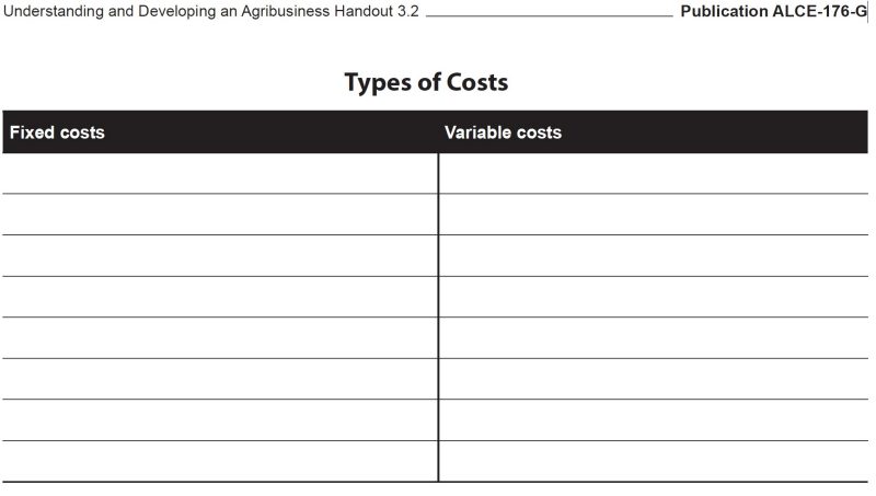 Types of Costs