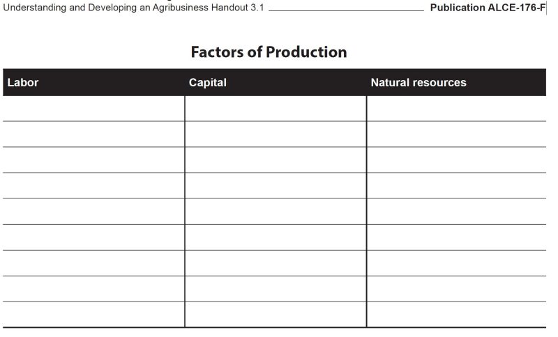 Factors of Production