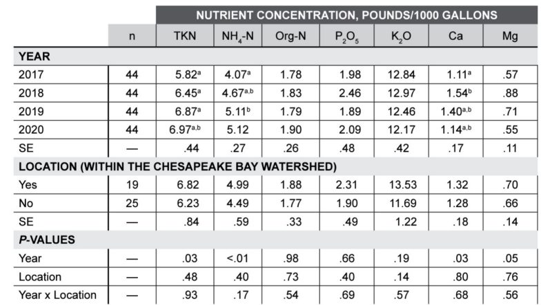 table 4