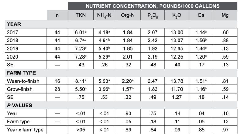 table 3