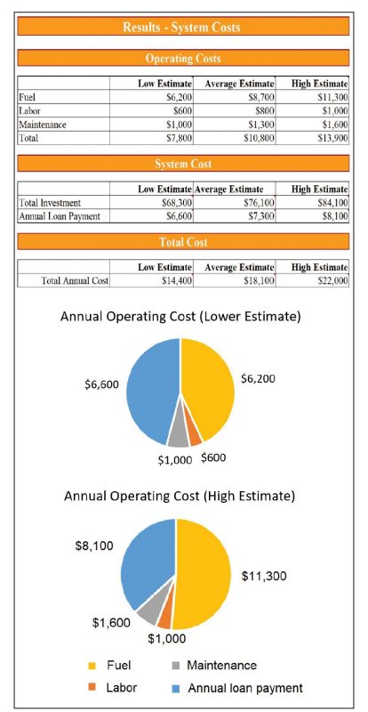 infographic depicting the information in the text.
