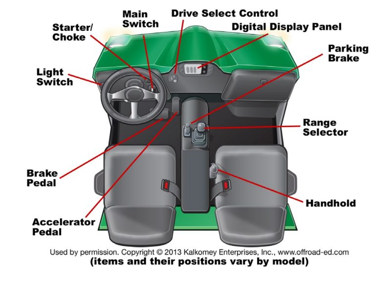 Operator’s controls platform.