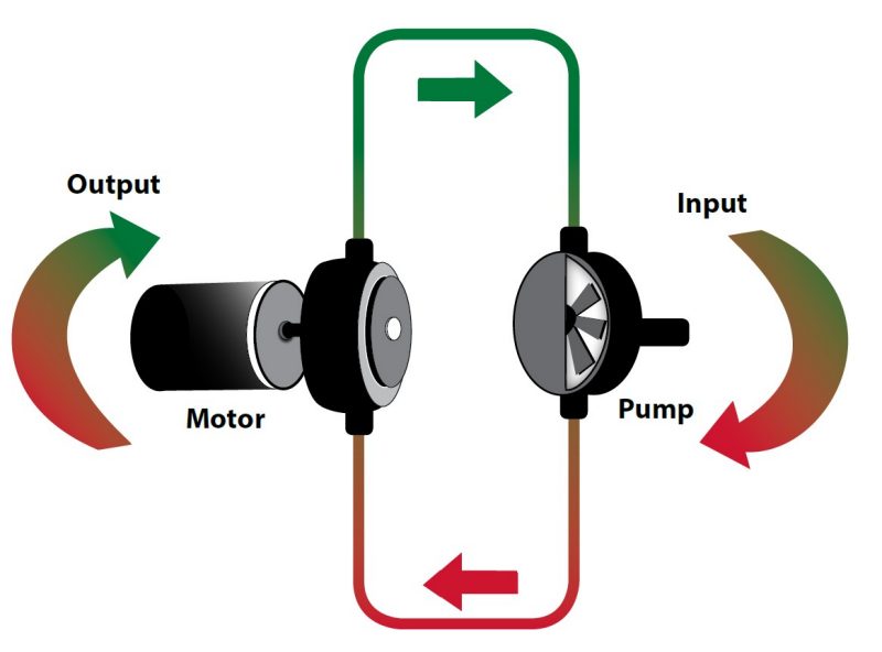 Hydrostatic transmission.