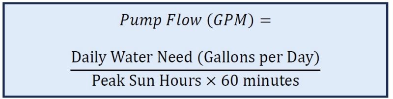 Formula for Estimating Pumping Requirements in Gallons per Minute (GPM)‌