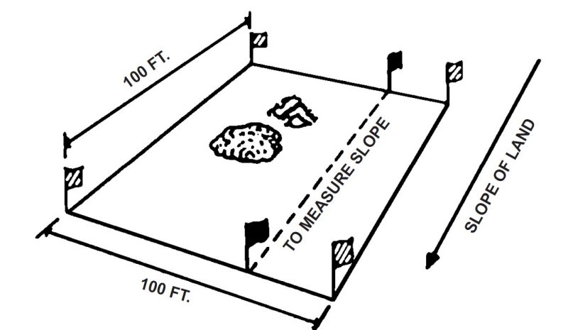 Proper slope measurement location.