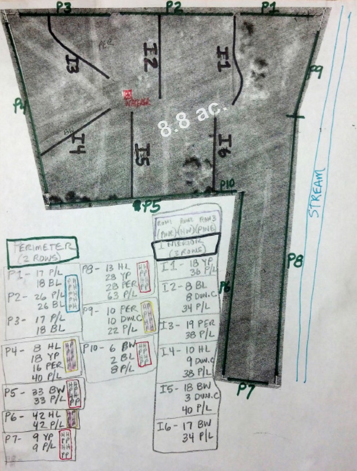 map of the farm and targeted fields.